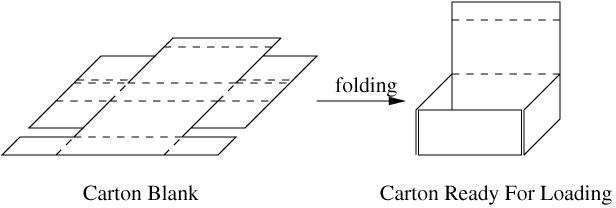 Carton
folding